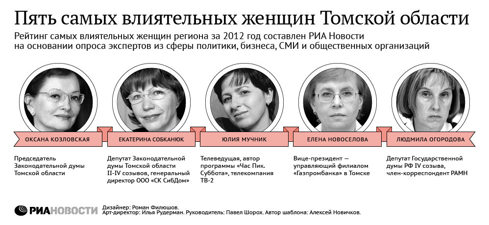 Пять самых влиятельных женщин Томской области
