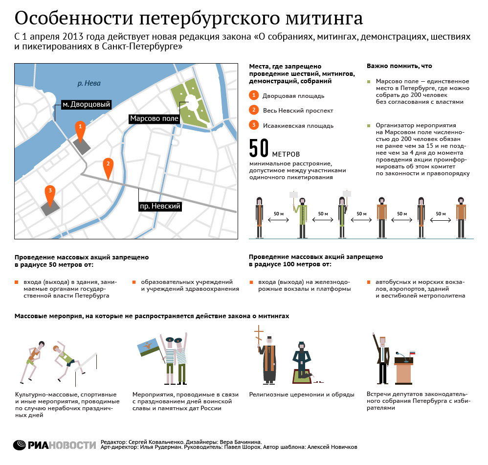 Особенности петербургского митинга
