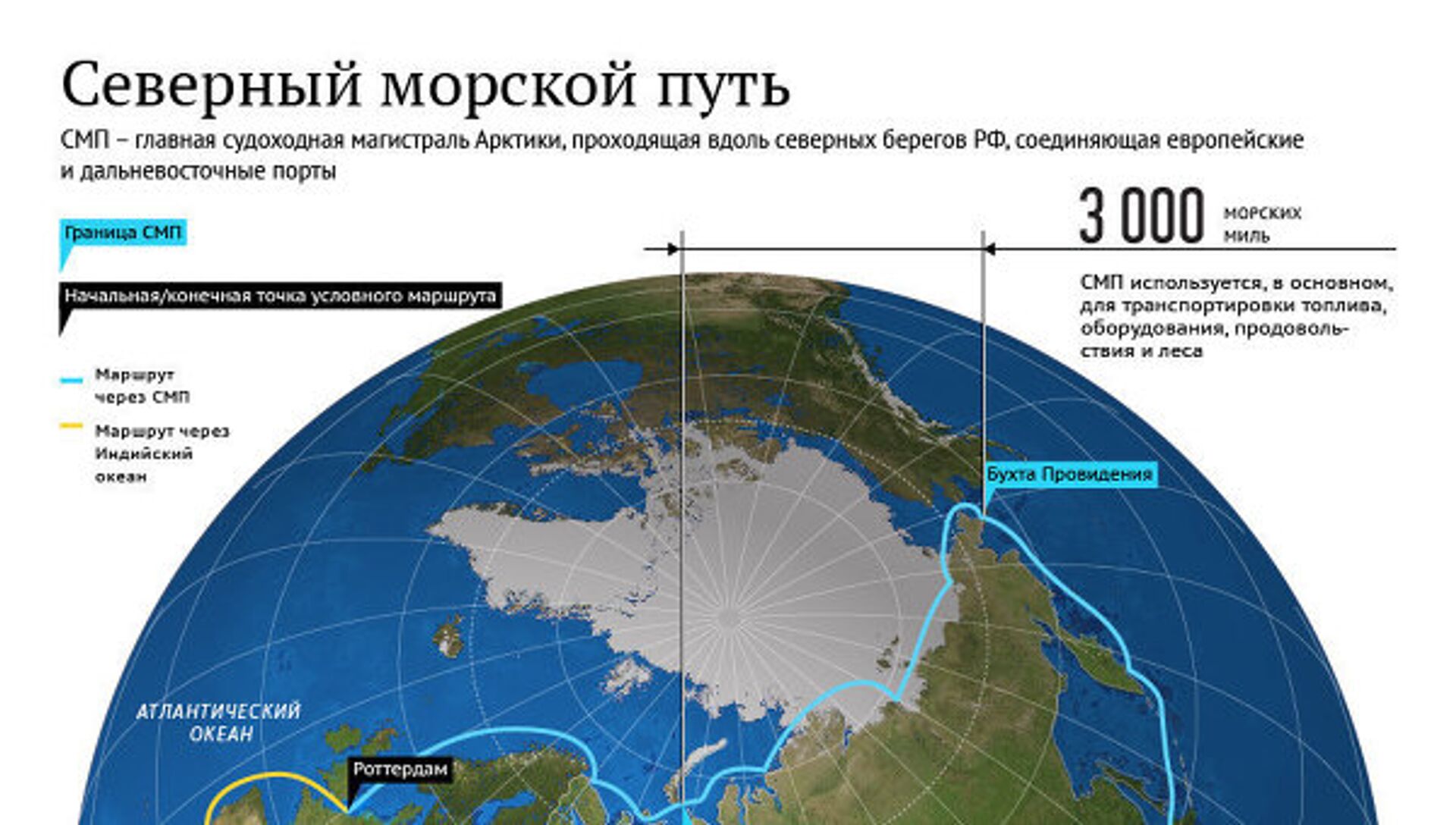 Северный сколько. Северный морской путь 1930. Северный морской путь Арктика Россия на карте. Северный морской путь протяженность магистрали. Морской путь по Северному Ледовитому океану.