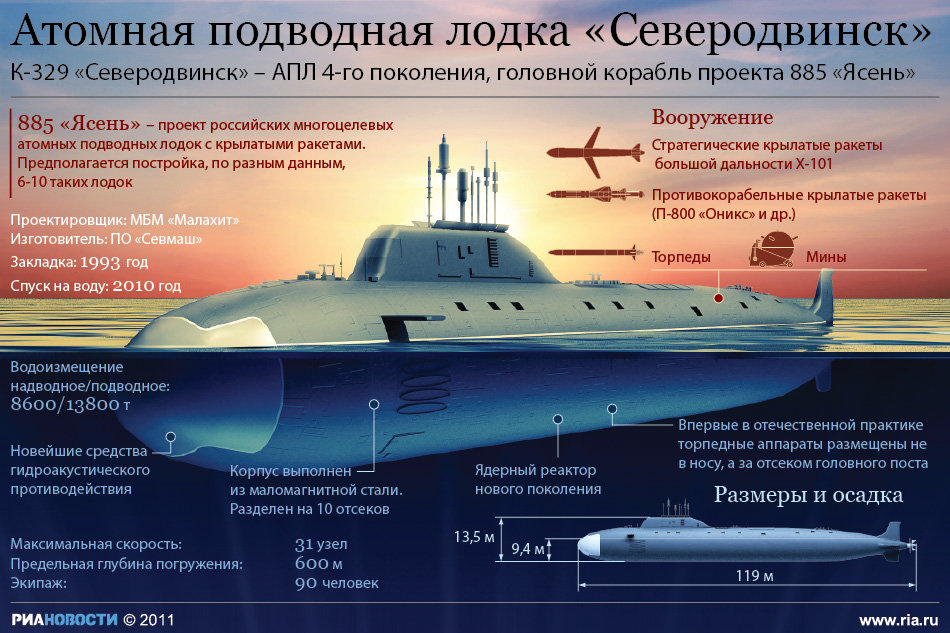 Атомная подводная лодка Северодвинск