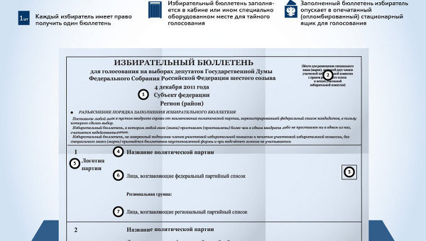 Избирательный бюллетень на выборах в Госдуму РФ