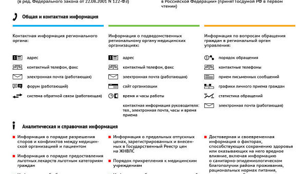 Информация, которая должна быть на сайте регионального органа управления здравоохранения