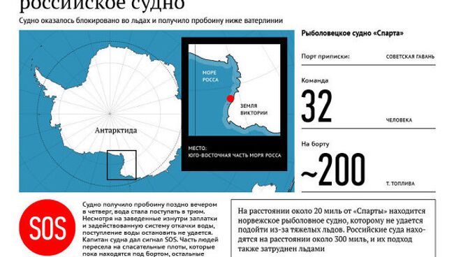 У берегов Антарктиды терпит бедствие российское судно 