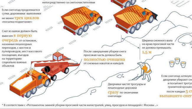 Правила зимней уборки улиц в Москве