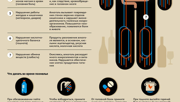 Веселье без похмелья