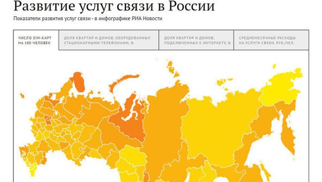 Развитие услуг связи населению в России