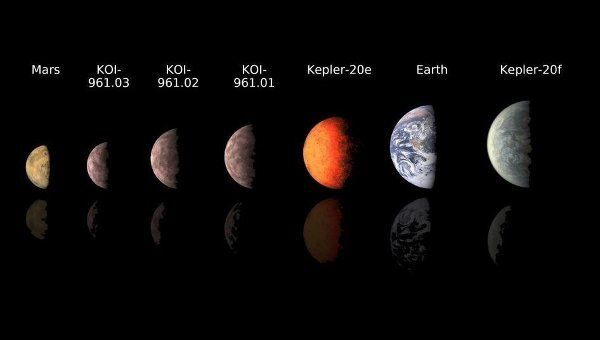 Размеры самых маленьких известных экзопланет по сравнению с Землей и Марсом