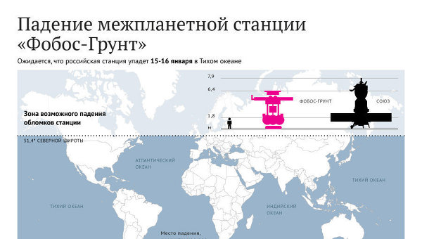 Падение межпланетной станции Фобос-Грунт