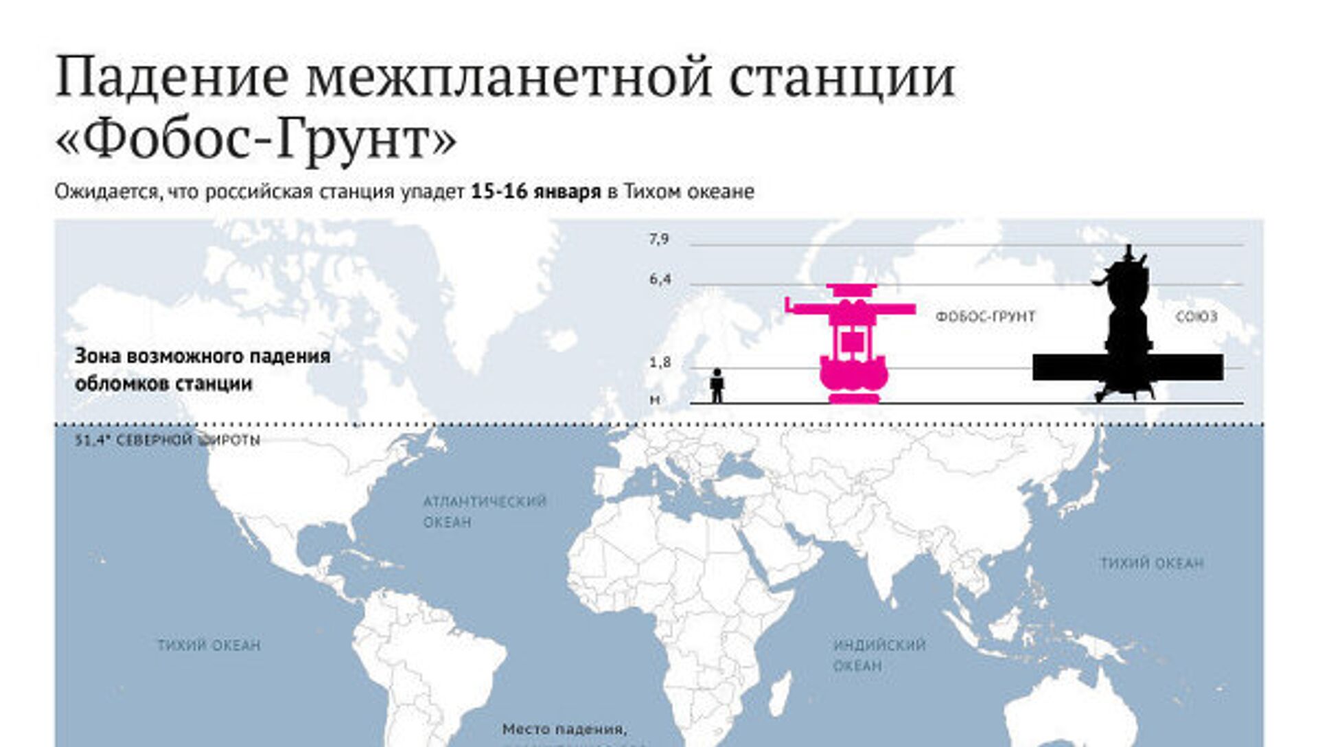 Самый провальный проект