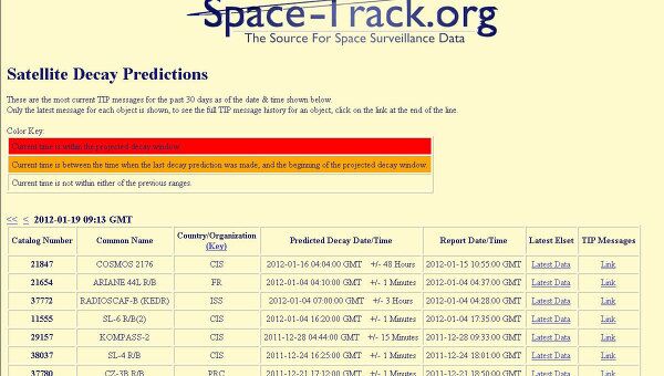 Скриншот страницы сайта Space-Track.org