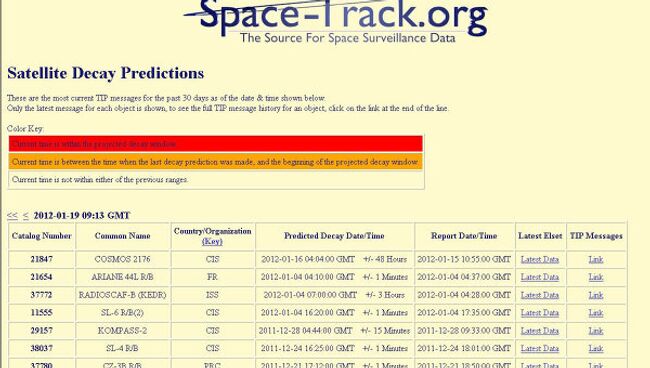 Скриншот страницы сайта Space-Track.org