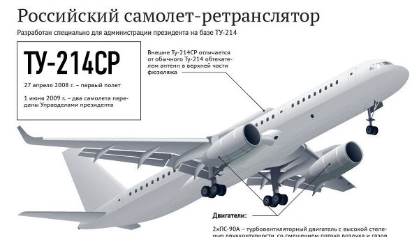 Самолет-ретранслятор Ту-214СР. Инфографика