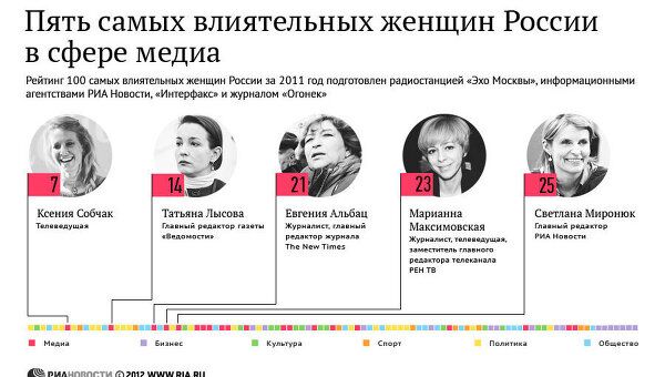 Пять самых влиятельных женщин России в сфере медиа.