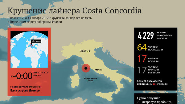 Крушение лайнера Costa Concordia