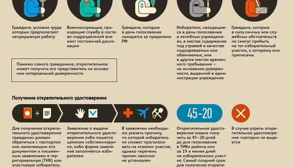 Как получить открепительное удостоверение