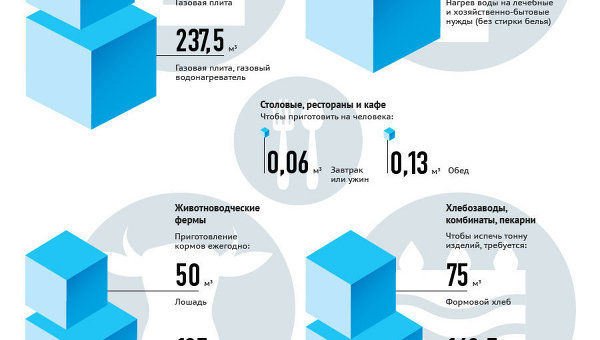 Кубометр газа