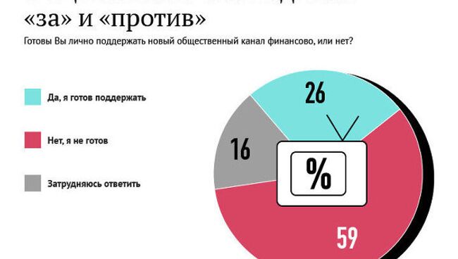 Общественное телевидение: за и против 2