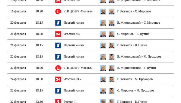 График дебатов кандидатов в президенты на Российских телеканалах