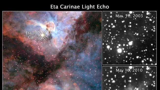 Псевдосверхновая эта Киля и световое эхо от ее вспышки
