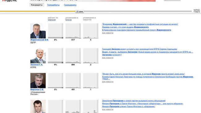 Компания Яндекс запустила специальный сайт к президентским выборам