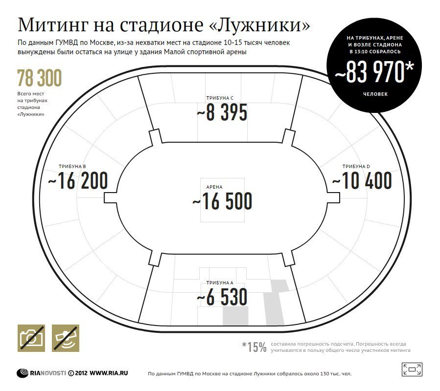 Оценка числа участников митинга в Лужниках 23 февраля