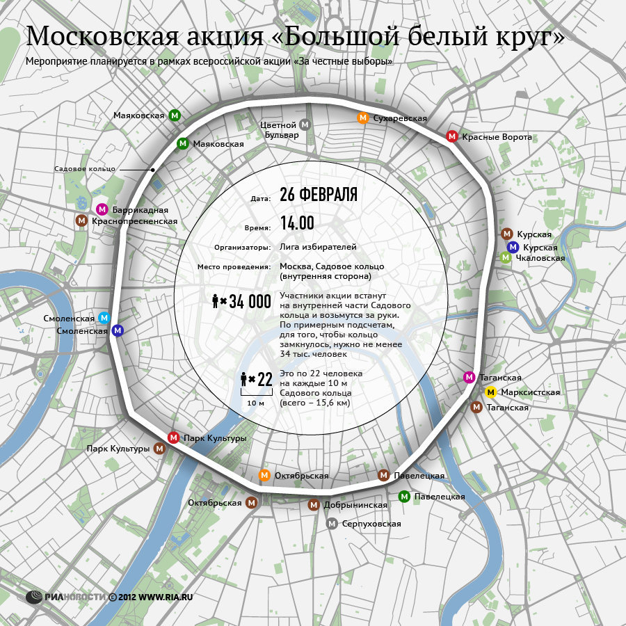 Диаметр садового кольца в Москве