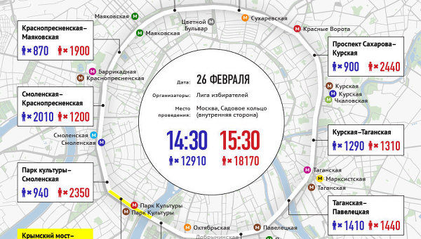 Акция Большой белый круг в Москве
