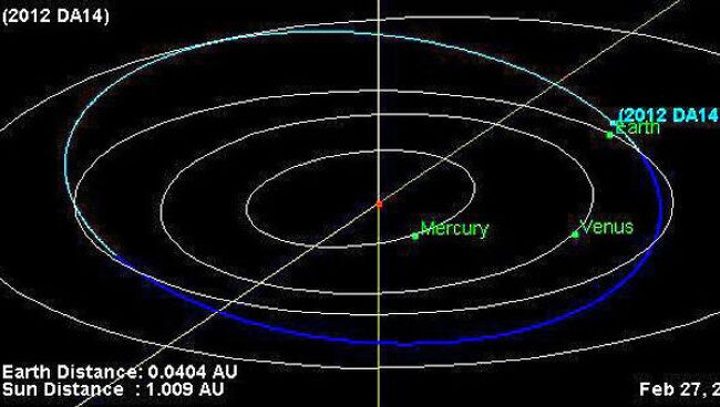 Орбита астероида 2012 DA14