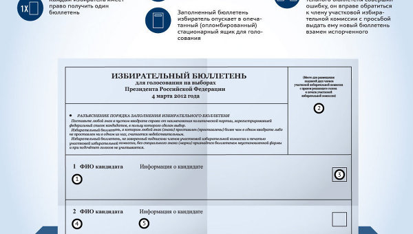 Избирательный бюллетень на выборах президента России