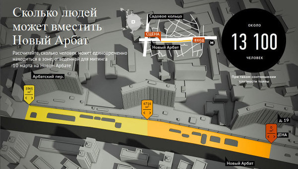Сколько человек может вместить Новый Арбат в Москве