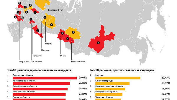 Топ регионов по голосованию за Зюганова и Прохорова