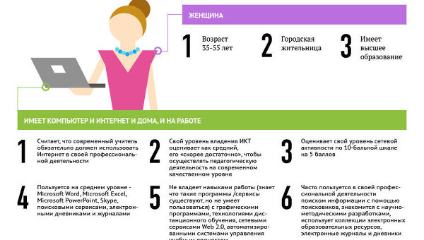 Портрет учителя - участника Всероссийской Интернет-переписи РИА Новости