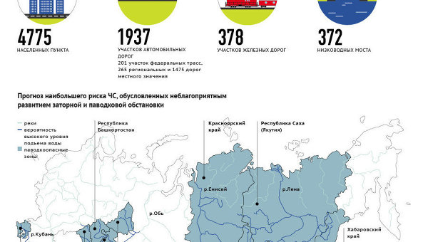 Прогноз рисков чрезвычайных ситуаций в период весеннего половодья на территории России