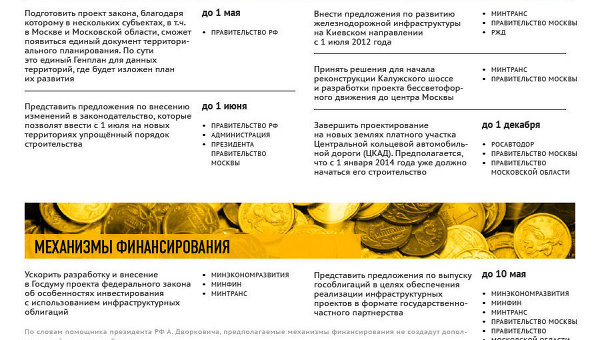 Пять поручений президента по развитию новой Москвы