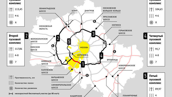Центральная кольцевая автомобильная дорога (ЦКАД)