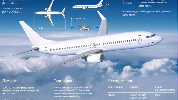 Летно-технические характеристики Boeing 737