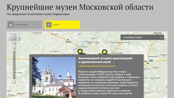 Крупнейшие музеи Московской области