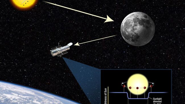 Телескоп Хаббл будет использовать Луну для наблюдения прохождения Венеры по диску Солнца