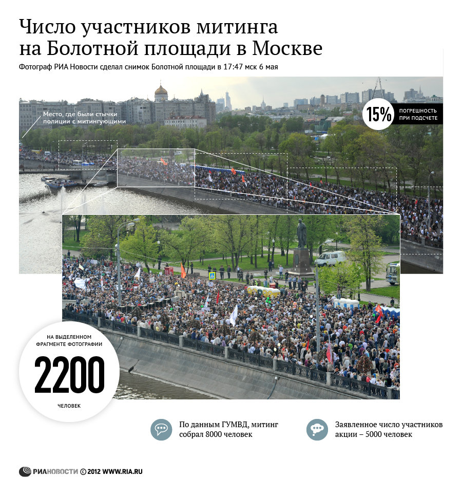 Акция Марш миллионов на Болотной площади в Москве