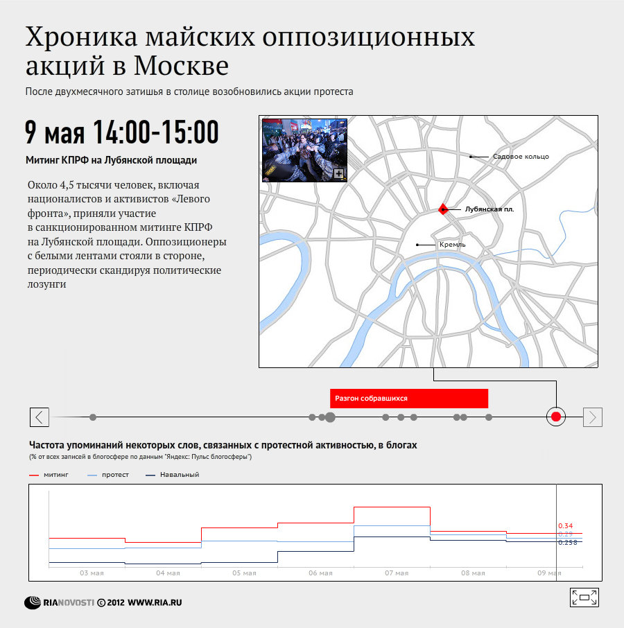 Хроника майских оппозиционных акций в Москве