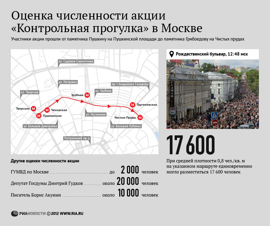 Оценка численности акции Контрольная прогулка в Москве
