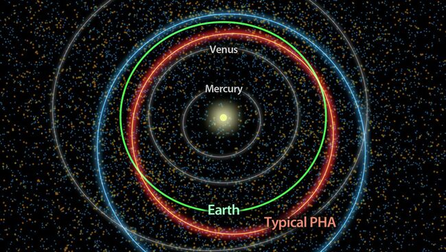 Типичная для опасных астероидов орбита