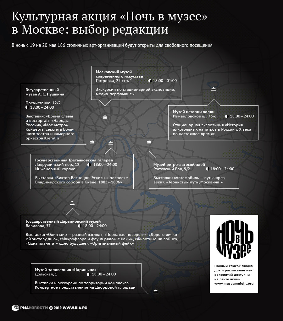 Культурная акция Ночь в музее в Москве: выбор редакции