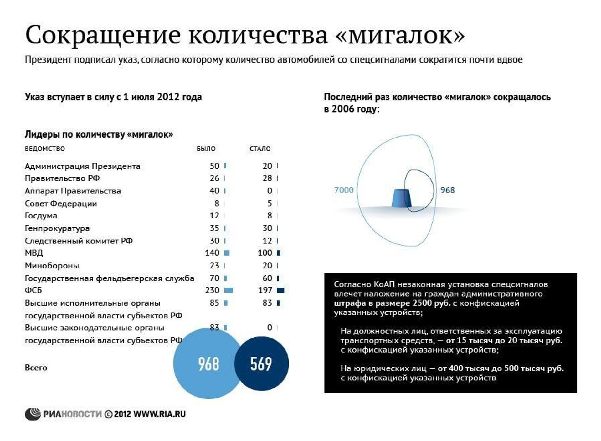 Уменьшение объема данных. Уменьшение объема данных. Сжатие информации. Сокращение объемов производства. Сокращенный объем медицинской помощи.