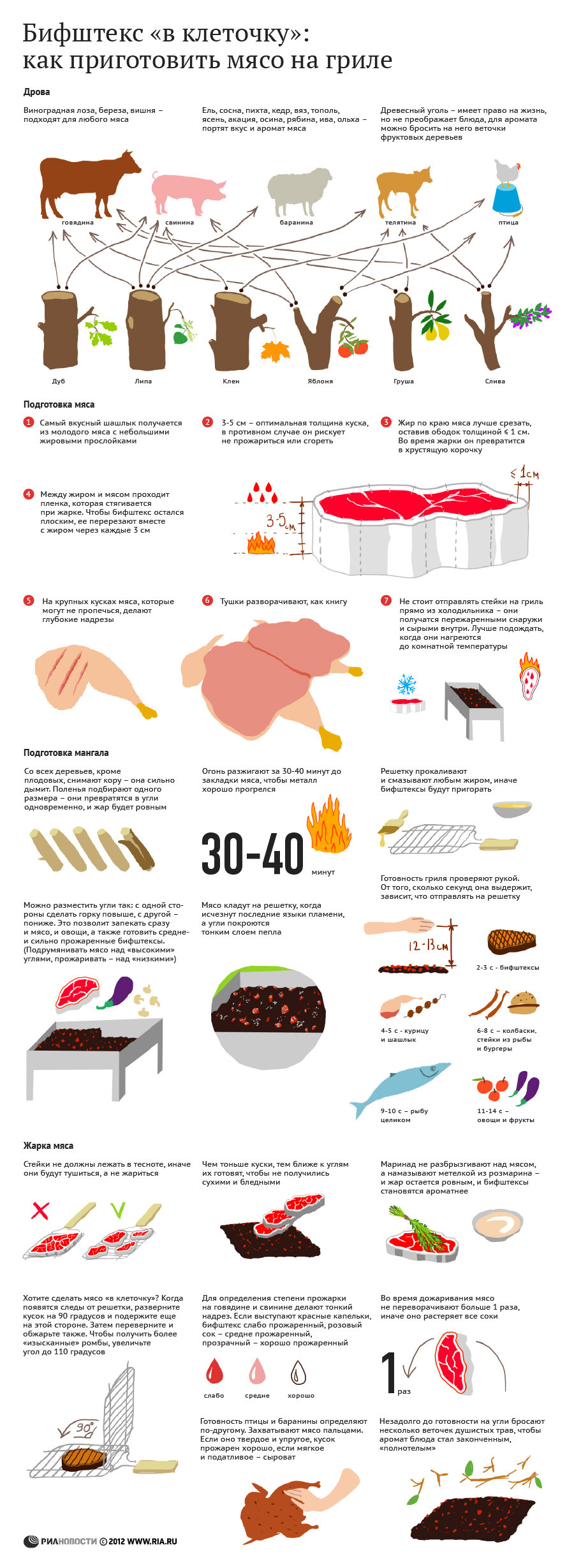 Бифштекс в клеточку: как приготовить мясо на гриле