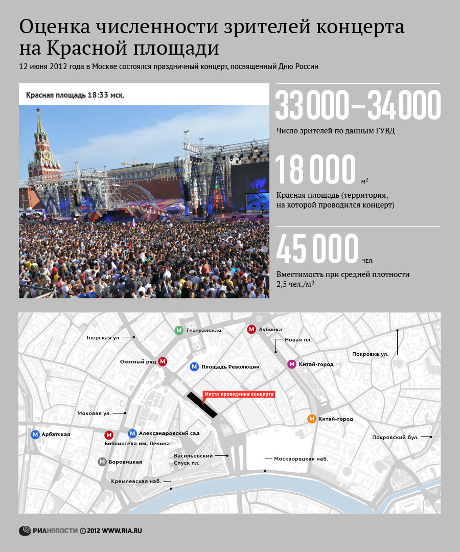 Оценка численности зрителей концерта на Красной площади