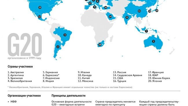 Группа двадцати: участники и принципы деятельности