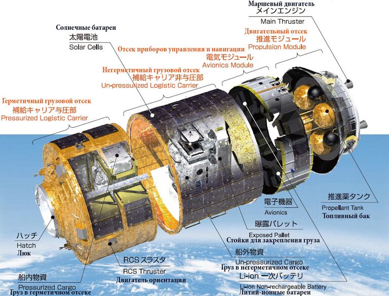 Схема японского грузового космического корабля HTV