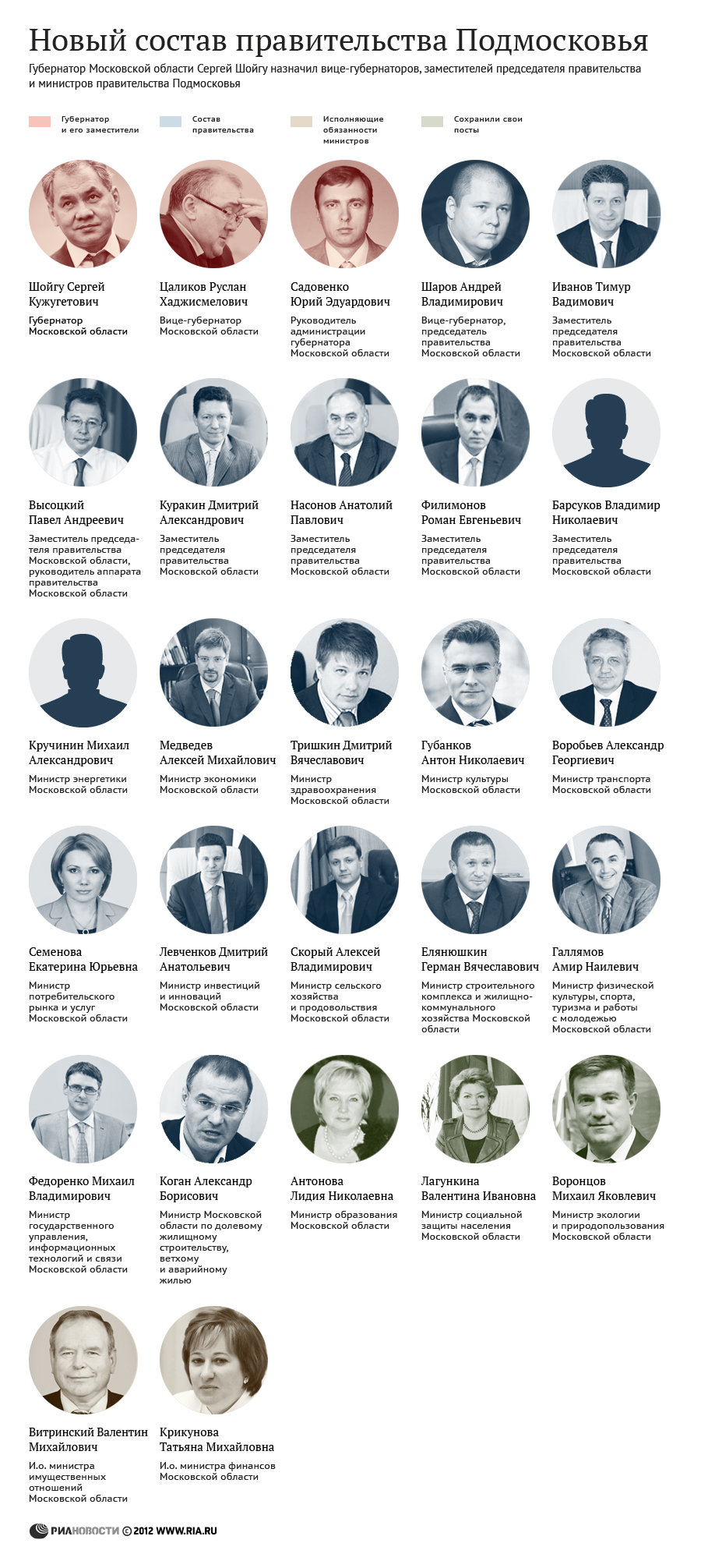 Новый состав правительства Подмосковья