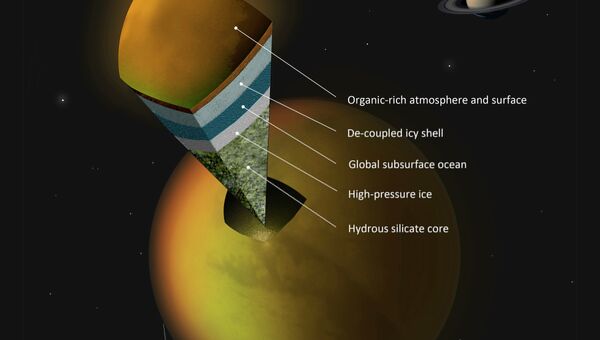Схема устройства недр Титана, включающая в себя подземный океан на глубине в 100 километров